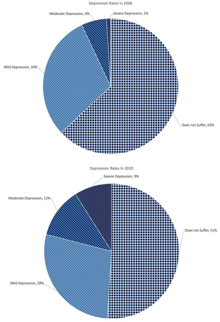 phd global mental health