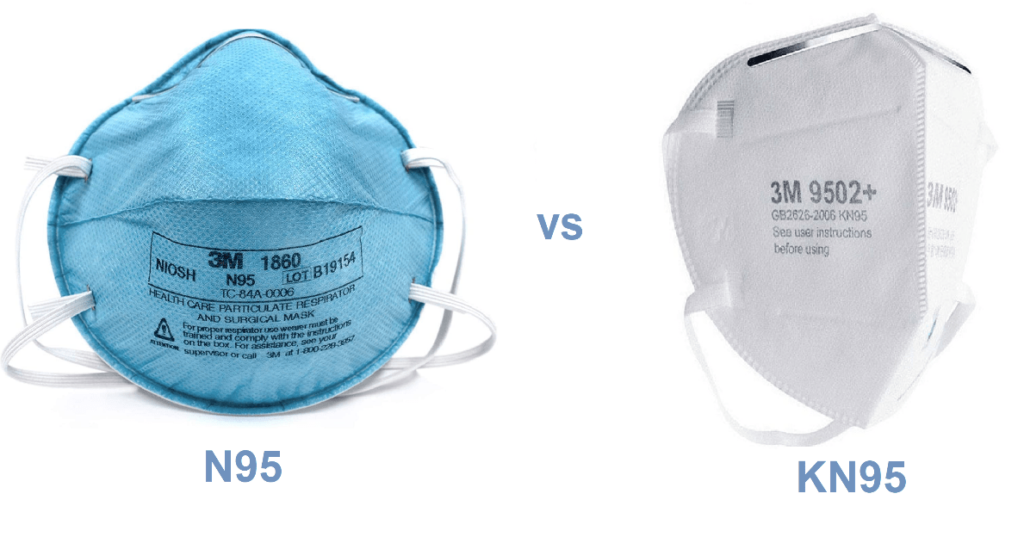 Mask Comparison Difference Between N95 Vs Kn95 Masks