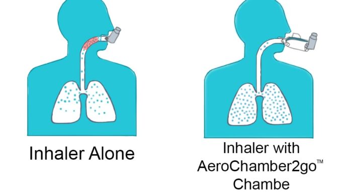 Inhaler Inhaler with AeroChamber2go