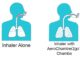 Inhaler with AeroChamber2go-Compare Inhaler Alone and Inhaler with AeroChamber2go Chambe.