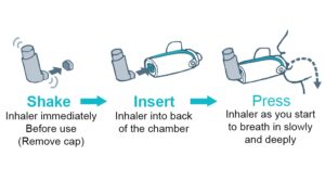 Inhaler with AeroChamber2go