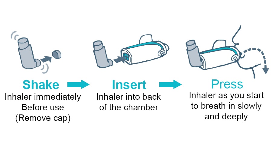If You or Your Kids Can Taste Inhaler Healthy Living Links