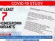 A study of covid 19